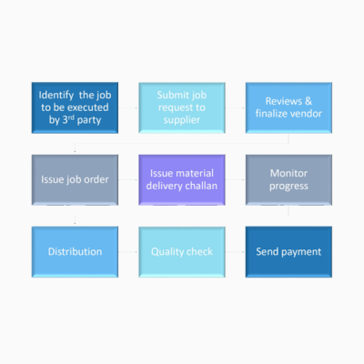 job order